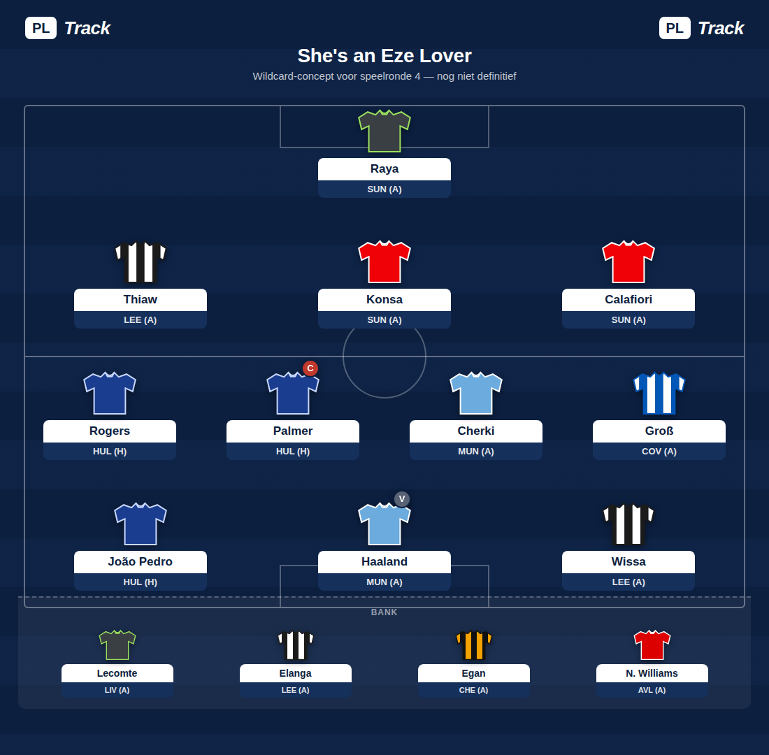Concept-opstelling voor mijn wildcard in speelronde 4, met Palmer als aanvoerder en Haaland als vice-aanvoerder